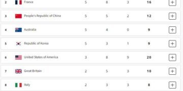 پاریس المپیک اۉیین‌لری؛ قیسی مملکت قنچه مدال آلگن؟