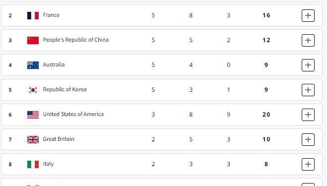 پاریس المپیک اۉیین‌لری؛ قیسی مملکت قنچه مدال آلگن؟