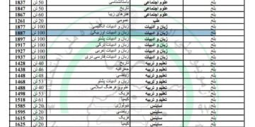 اۉزبېک تیلی و ادبیاتی دیپارتمنت‌لری نینگ ظرفیت‌لری و کودلری بیلن تانیشینگ