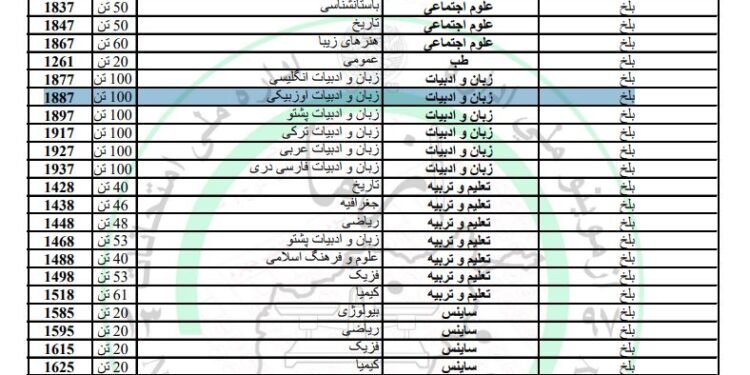 اۉزبېک تیلی و ادبیاتی دیپارتمنتلری نینگ ظرفیتلری و کودلری بیلن تانیشینگ