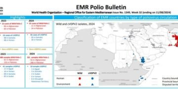 افغانستان‌ده ۱۱ پولیو واقعه‌سی رویخط‌گه آلینگن