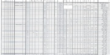 محبوس‌لر رویخطی‌دن آلیب چیکلاولرگه قدر؛ طالبان سِرلی حجت‌لری فاش اېتیلدی
