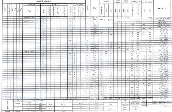 محبوس‌لر رویخطی‌دن آلیب چیکلاولرگه قدر؛ طالبان سِرلی حجت‌لری فاش اېتیلدی