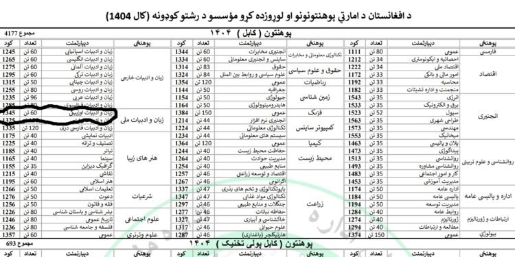 قویاش ۱۴۰۴- ییل کانکور سیناوی؛ اۉزبېک تیلی دیپارتمنت‌لری کودلری بیلن تانیشینگ!