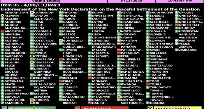 بیرلشکن ملتلر تشکیلاتی فلسطین دولتی توزولیشی‌گه عاید ریجه‌نی تصدیق‌لدی